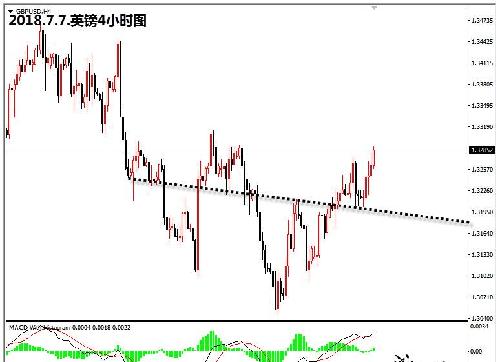 貿(mào)易擔(dān)憂情緒緩解，黃金大宗商品迎來反彈時機